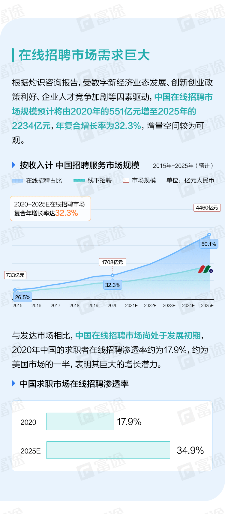 来富途证券，完美打新Boss直聘-图片2