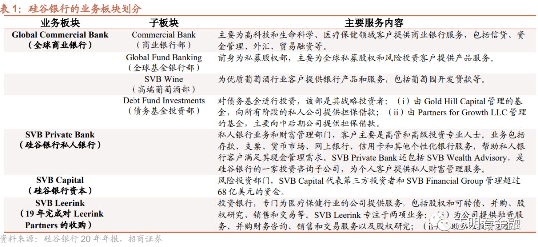 硅谷银行破产：见证美国历史上第二大规模银行倒闭事件-图片3
