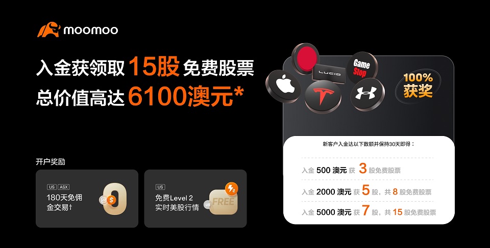 富途证券2024最新开户优惠：限时特别福利—送15股美股-图片4