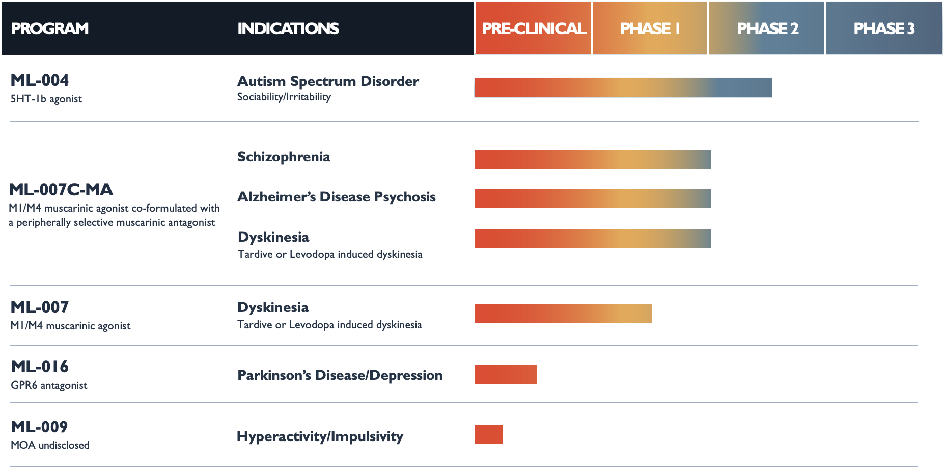 临床阶段生物制药公司:MapLight Therapeutics, Inc.-图片2