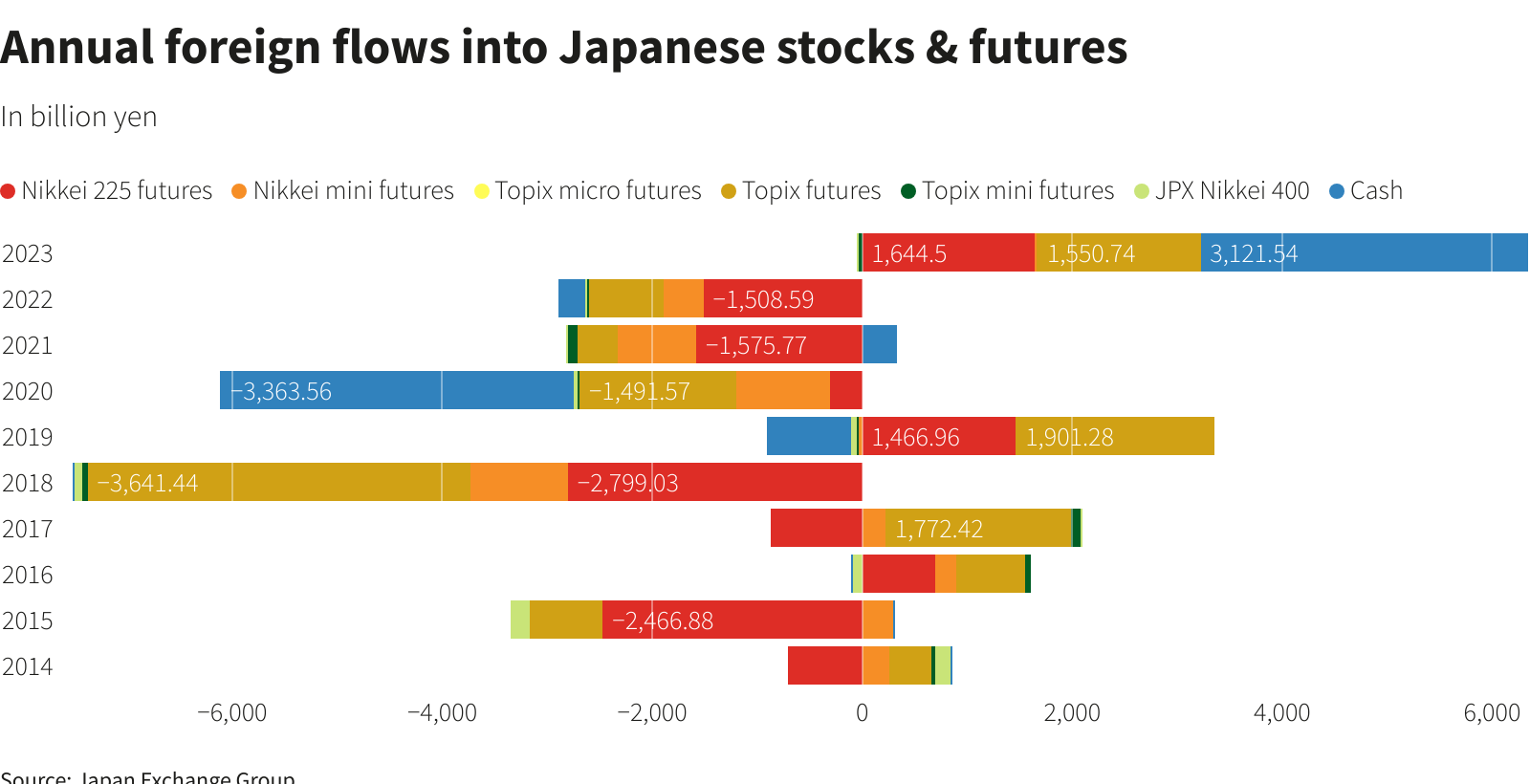 如何通过美股账户投资日本股市:日本ETF对比 – EWJ和DXJ对比-图片3