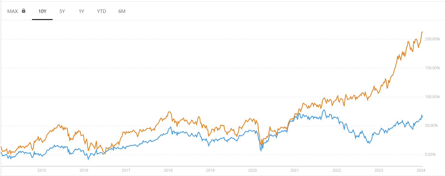 如何通过美股账户投资日本股市:日本ETF对比 – EWJ和DXJ对比-图片5