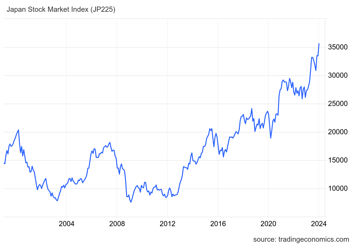 如何通过美股账户投资日本股市：日本ETF对比 – EWJ和DXJ对比-图片2